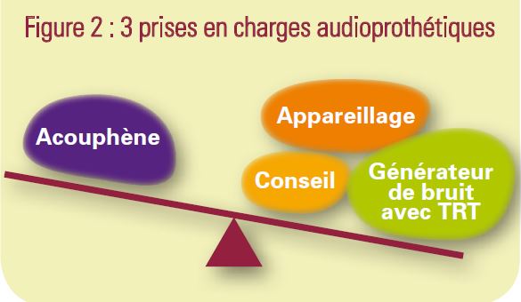 3 prises en charges audioprothétiques
